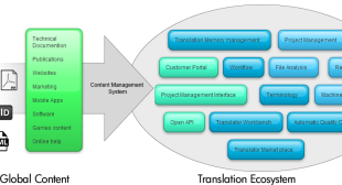 4 key aspects of an efficient Translation Management System