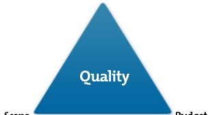 The “Triple Constraint” of Terminology Projects