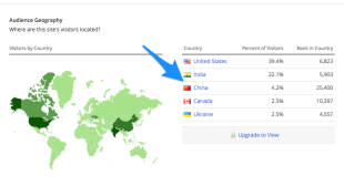 9 Tips for Website Localization